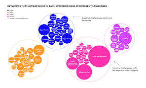 Deux femmes matures et un petit jeune. Densitydesign Lab Blog