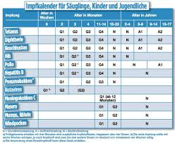 Wann man sich nach einer impfung wieder sportlich betätigen darf, wird oft gefragt. Warum Impfungen Leben Retten Konnen B Z Berlin