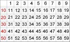 Bandes Et Tableaux Numeriques A Imprimer Bandes Numeriques Bande Numerique Tableau De Numeration Tableau Des Nombres