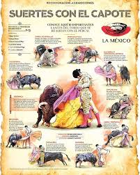 Pin On Corrida De Toros