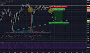 Nsany Stock Price And Chart Otc Nsany Tradingview