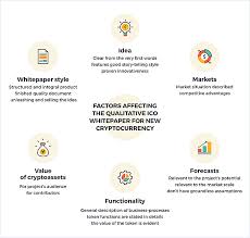 10 Best Ico White Paper Examples In Terms Of Structure And Design Agente