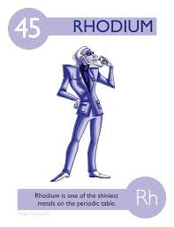 It is the third chemical element in the periodic table. All 108 Elements Of The Periodic Table Animated As Characters Memebase Funny Memes