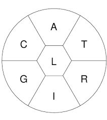 Nyt spelling bee answers july 23 2021 puzzle solution and challenge for today: Spelling Bee Answers