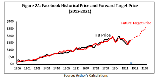What is the 52 week high and low for facebook (nasdaq: Facebook Stories Is A Stock Price Story Nasdaq Fb Seeking Alpha