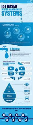Iot Based Water Management Systems In 2020 Water Management Budgeting System Iot
