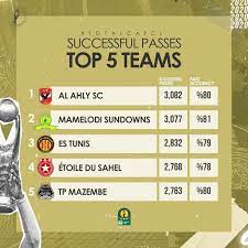 Scoreboard detailed voting results jury. Al Ahly Beats All Caf Champions League Clubs Before The Semi Finals