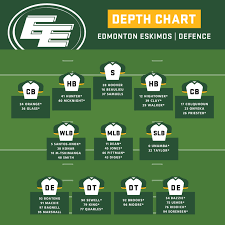 Off Season Depth Chart Edmonton Eskimos Cfl Ca