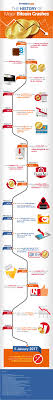 Bitcoin is a distributed, worldwide, decentralized digital money. Infografik Die Grossten Bitcoin Crashes Aller Zeiten Bitcoin Schweiz News