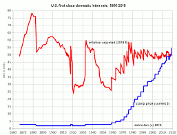 55 True To Life Current Postal Rates Chart 2019