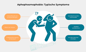 Agaraphobie | Angst angefasst zu werden