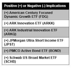 Etfs at charles schwab & co., inc. An Even Brighter Future For Active Etfs Etf Trends