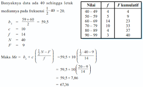 Check spelling or type a new query. Menghitung Ukuran Pemusatan Mean Median Modus Dan Contoh Sains Seru