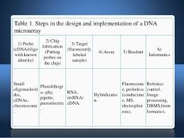 dna microarray dna chips