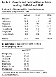 The asian financial crisis was initiated by two rounds of currency depreciation that have been occurring since early summer 1997. Https Www Piie Com Publications Chapters Preview 22 2iie261x Pdf