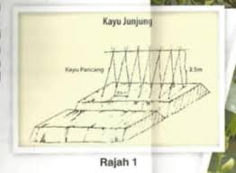 Kemudian tiriskan air lalu masukkan kacang hijau ke dalam botol dan tutup. Murah Mudah Didapati Tapi Power Manfaatnya 7 Khasiat Kacang Botol Yang Ramai Tak Tahu