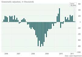 In Charts U S Labor Market In All Its Ugliness Marketwatch