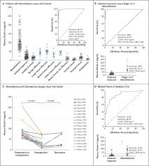 Most diagnosed cases are pleural mesothelioma, which forms on the lining of the lungs. Fibulin 3 As A Blood And Effusion Biomarker For Pleural Mesothelioma Nejm