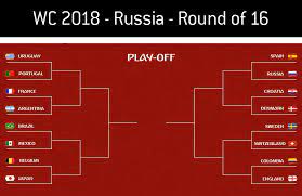 Round of 16 and round of 8 bracket from the 2019 classic tetris world championship. Round Of 16 World Cup Outright Betting Odds