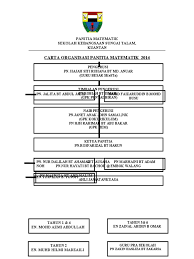 Carta organisasi kokurikulum 2016 sekolah kebangsaan via www.assunta1.com. Carta Organisasi Panitia Mate Skesta