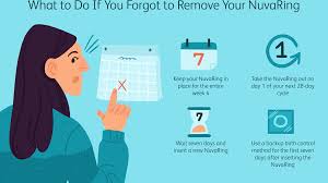 Nuvaring is made of ethylene vinylacetate copolymers (28% and 9% vinylacetate) and magnesium stearate and contains 11.7 mg etonogestrel and 2.7 mg ethinyl estradiol. What To Do If You Forget To Take Out Your Nuvaring