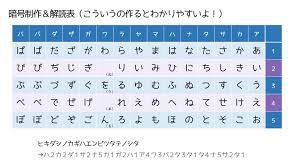 小学生ok 作り方まで徹底解説 簡単 有名な暗号15種類をクイズ形式で紹介 そう来たか