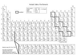 Periodic Table Of Elements Complete Learning Printable Http Westernmotodrags Com Printabl Printable Activities Periodic Table Kids Printable Coloring Pages