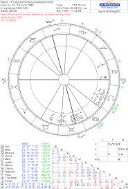 Paul Mccartney Ascendant Astrologers Community