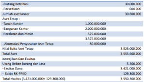 Jurnal angggaran tetap dibuat dengan menggunakan basis kas. Contoh Transaksi Akuntansi Berbasis Akrual Kang Dadang Blog