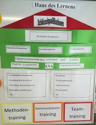 Ein teil wird durch private beteiligungen abgedeckt. Padagogische Schulentwicklung Grundschule Etzbach