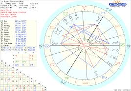 Natal Chart Meaning Imgbos Com