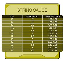 String Types Explained Stringing Solutions