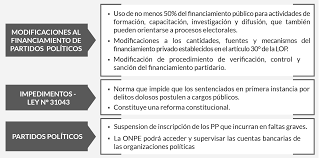 Ya se conoce una nueva proyección de cómo quedaría conformado el congreso de la república, según los avances de onpe al 67,058% de actas procesadas. Https Www Kas De Documents 269552 0 Manual Para Candidatos Elecciones Generales 2021 Pdf 8ac69e97 7b52 9b66 Fff3 716286f0f529 Version 1 0 T 1608148888101
