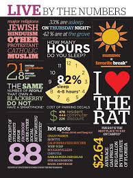 Pin On Infographics
