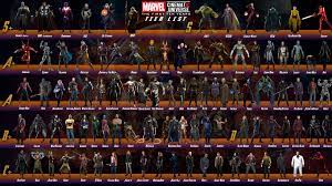 Mcu The First 10 Years Tier List Marvel Marvel Cinematic Mcu
