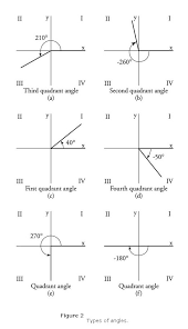 Maybe you would like to learn more about one of these? Angles