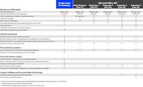 Office 365 Vs Google Apps Etondigital