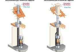 Comment installer poele a bois. Poele A Bois Vaut Il Mieux Une Evacuation Des Fumees A L Arriere Ou Sur Le Dessus Installateur De Poeles A Bois