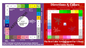colors recommendation as per vastu shastra