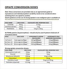 Opioid Equivalency Chart 8 Template Format
