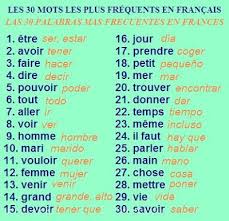 Le premier est celui de josé joaquín martínez, un. Blog De Frances De La E S O A1 Vocabulaire Learn French French Lessons Teaching French