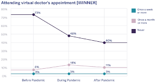 Image result for tbn:888eATj1pVNxaM::www.oracle.com/technology/products/reports/htdocs/faq/Images/Graph1.jpg