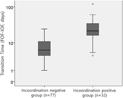 Frontiers Stress Signals During Sucking Activity Are