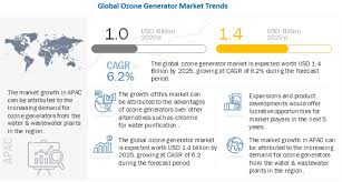 New car detail 1 day: Ozone Generator Market Global Forecast To 2025 Marketsandmarkets