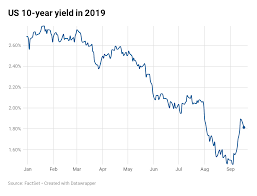 Us Treasury Yields Fall Ahead Of Fed Interest Rate Decision