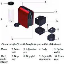 Therefore, investing in a pod espresso machine will inevitably save you some money in the long run. A 10 Parts Product For Case Study Download Scientific Diagram