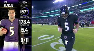 Joe flacco news from united press international. Baltimore Ravens The Decline Of Joe Flacco 2017