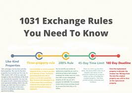 Whether you're thinking of selling your first rental property or your seventh, it's important to consider the tax implications.like it or not, the taxes on selling a rental house can add up fast. 1031 Exchange Rules How To Do A 1031 Exchange In 2021