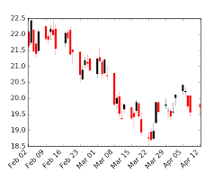 Pylab_examples Example Code Finance_demo Py Matplotlib