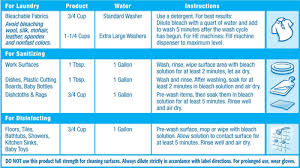 How To Dilute Chlorine Bleach Its Easy Indigo Instruments